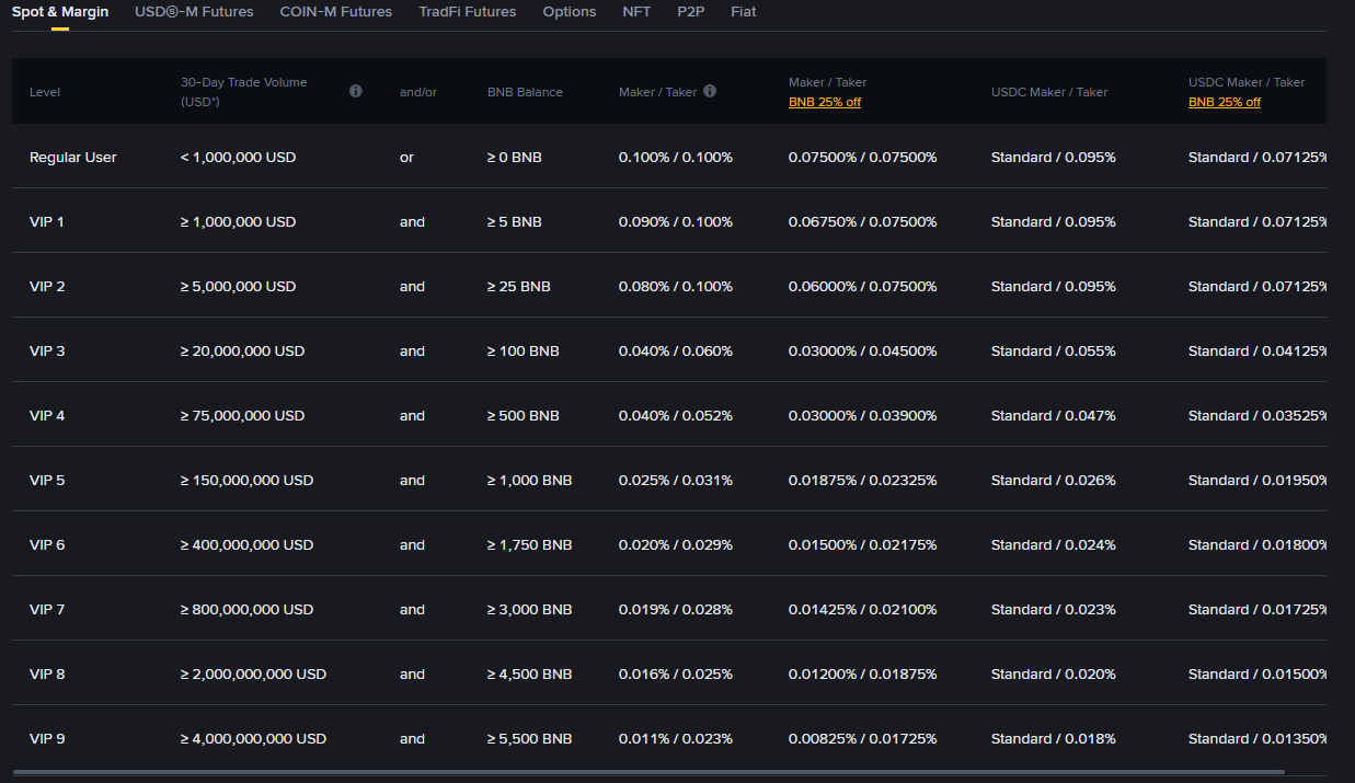 Bonus Binance w szczegółach