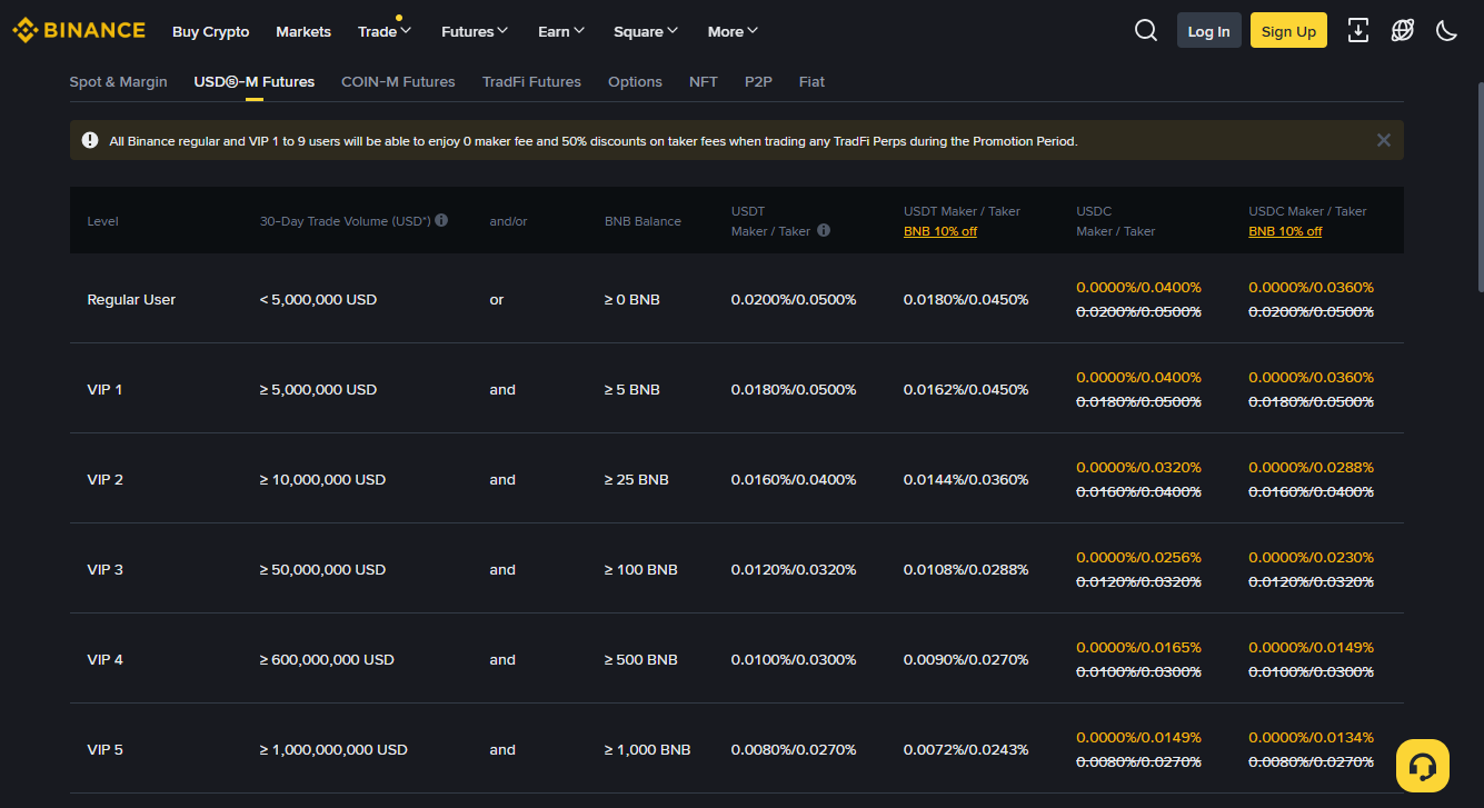 Bonus Binance Futures w szczegółach