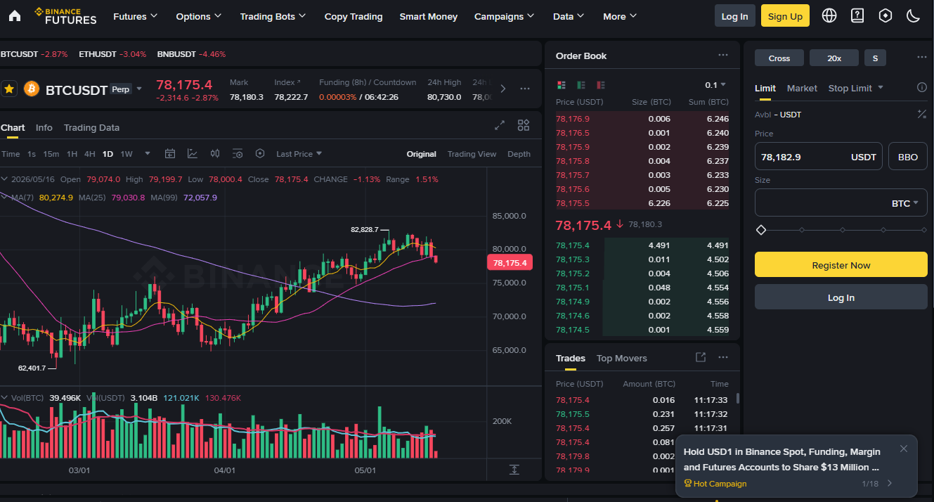 Strona główna Binance Futures