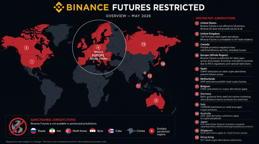 Binance Futures status regulacyjny w Polsce i UE