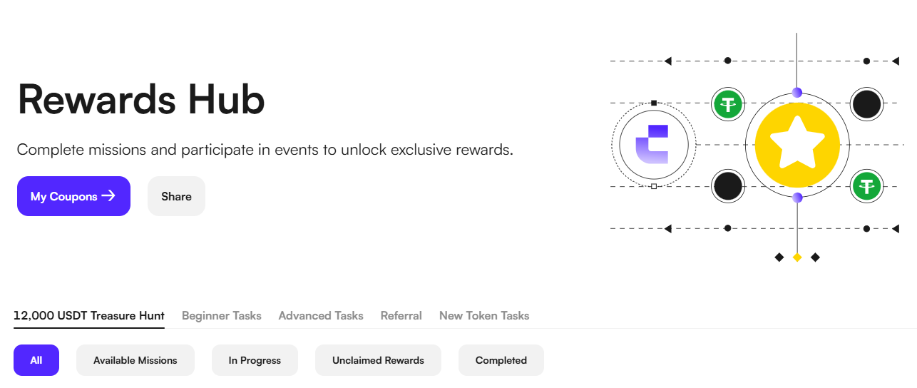Bonus CoinW Bonus CoinW w szczegółach