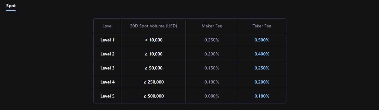 Bonus Crypto.com w szczegółach